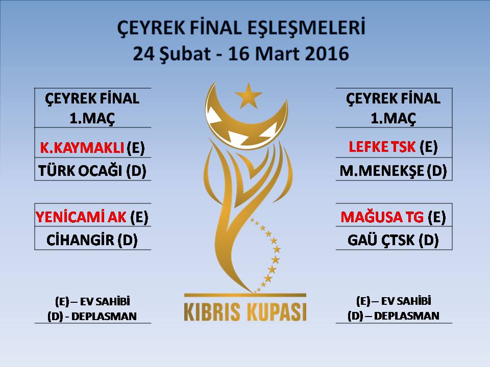 Kıbrıs Kupası çeyrek final eşleşmeleri belirlendi